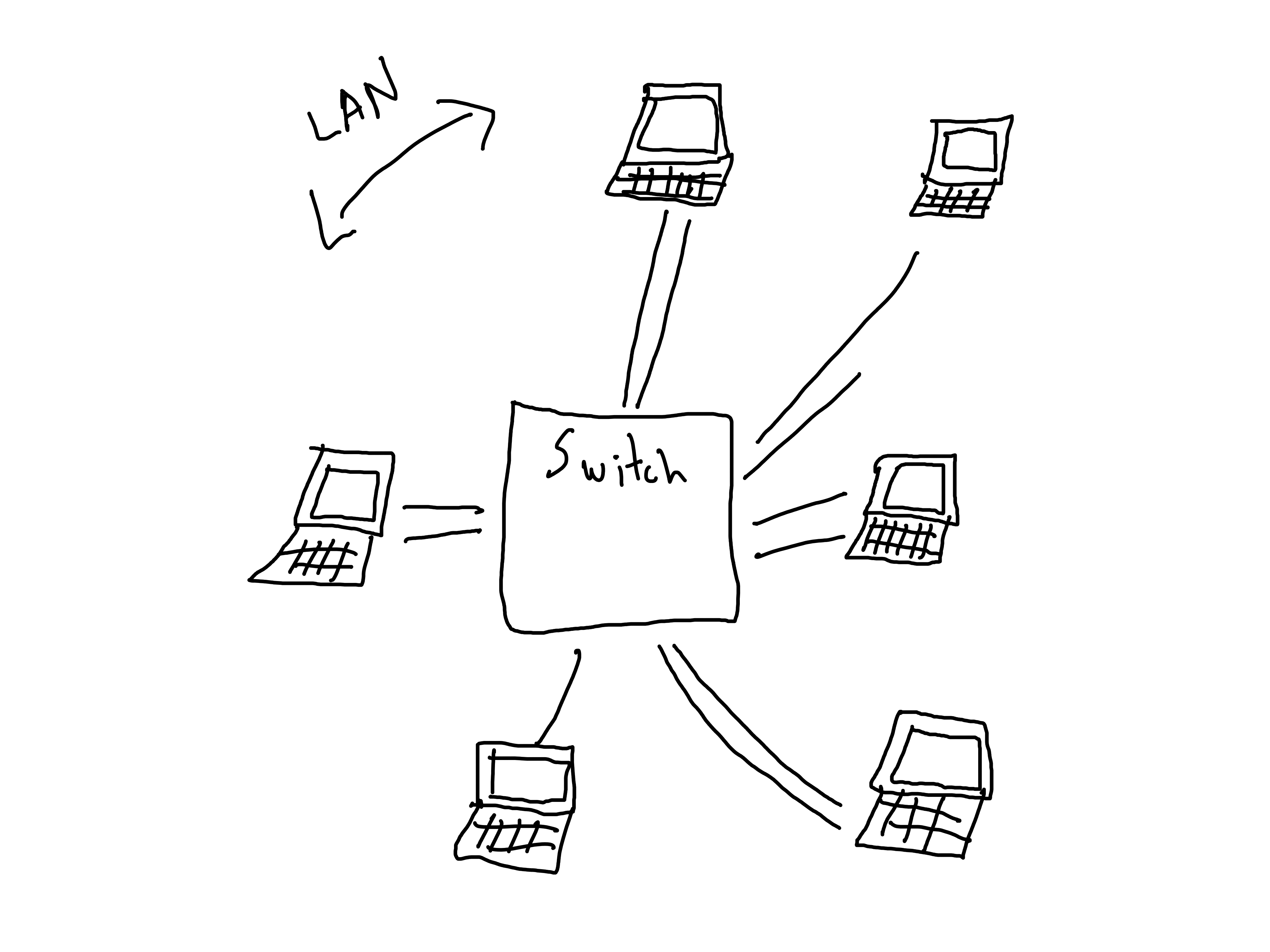 local area network